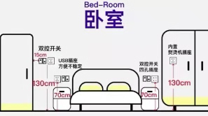 開(kāi)關(guān)安裝02